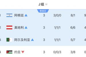 世界杯英格兰vs墨西哥回放_高清免费直播_无插件在线观看入口