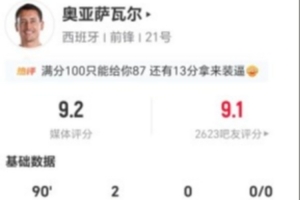 奥亚萨瓦尔本场6射4正进2球 4vs抗3成功+2造犯规 获评9.2分_免费视频直播_高清无插件观看