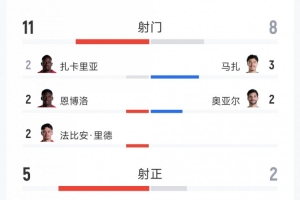 世界杯法国VS英格兰中文解说在线直播_免费高清直播