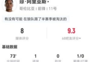 阿里亚斯本场1射进1球+1关键传球 4对抗3成功+7夺回球权 获评8分
