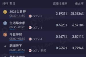 2026世界杯荷兰VS日本高清直播_免费观看入口_赛后录像回放