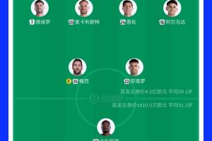 差26倍！首发身价VS比：阿根廷首发4.2亿欧元，佛得角首发1610万_高清免费直播_无插件在线观看入口