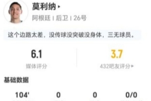 莫利纳本场0射0关键传球 3抢断2被过+7vs抗3成功 仅获评6.1分直播_免费在线观看_比赛视频回放