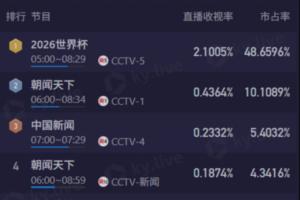 今晚世界杯高清直播_免费高清无插件观看