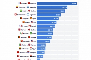 世界杯巴西vs韩国高清直播_免费在线观看_比赛视频回放