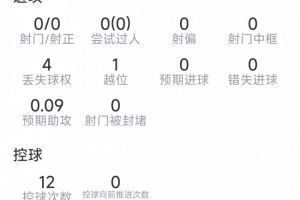 梅迪纳本场数据：3次解围，3次抢断，5VS抗4成功，评分7分_免费直播入口_全场录像回放