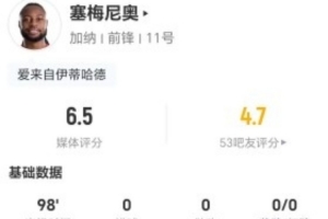 塞梅尼奥本场3射0正+13vs抗7成功 13丢失球权+3造犯规 获评6.5分直播_免费观看_实时比分_赛后总结