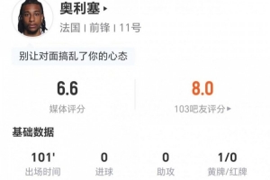 今日奥利塞本场0射1关键传球 14vs抗6成功+2犯规3造犯规 获评6.6分直播_免费在线免费观看