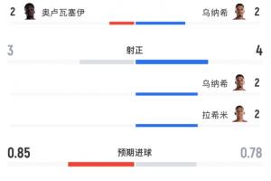 欧冠库普斯vs瓦尔达尔_在线免费直播_全场录像_赛事动态