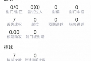 安德森本场数据：3次解围，5次抢断，8次VS抗7次成功，评分7.2分直播_免费在线观看_比赛视频回放
