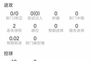 加布里埃尔本场数据：7次解围，2次抢断，1次拦截，7vs抗4成功直播_免费高清观看_首发阵容_战术解读