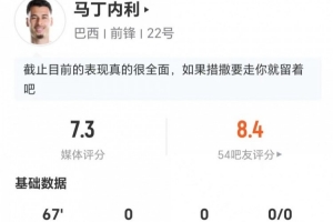 马丁内利本场0射+1错失进球 2关键传球+3vs抗2成功 获评7.3分_高清直播_无插件在线观看