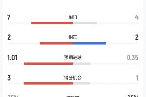 2026世界杯阿根廷vs日本直播_免费高清观看_首发阵容_战术解读