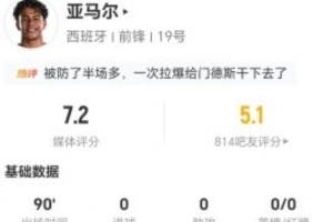 亚马尔本场3射2正 19丢失球权+5抢断5犯规+21VS抗10成功 获7.2分_在线免费观看_免费视频录像回放